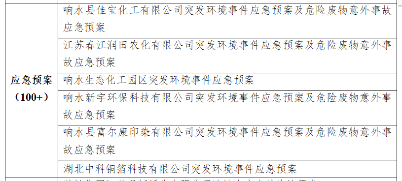 1561882279851081.png 应急预案.png