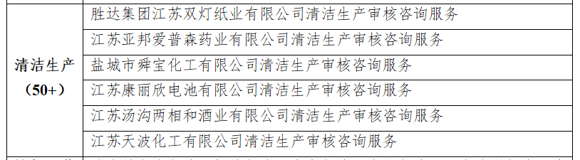 1561883483845084.png 清洁生产.png